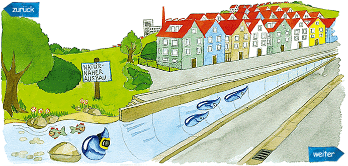 Den Tropfen erwartet jetzt eine enge Passage. Es wurde ein unterirdischer Kanal gebaut. Der Kanal besteht aus viel Beton und es wurden viele Flächen versiegelt.