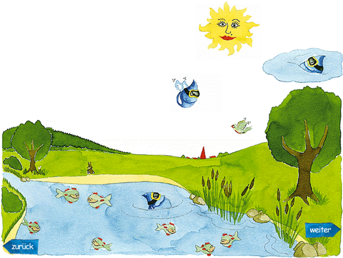 Die Reise des Tropfens endet in einem See. Dort verdunstet der Tropfen durch die Sonne. Der verdampfte Tropfen bildet nun eine Wolke.