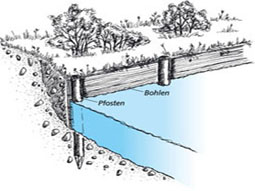 Zeichnung eines Bohlenbeschlags zur Ufersicherung
