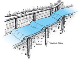 Zeichnung eines Flechtwerks zur Ufersicherung